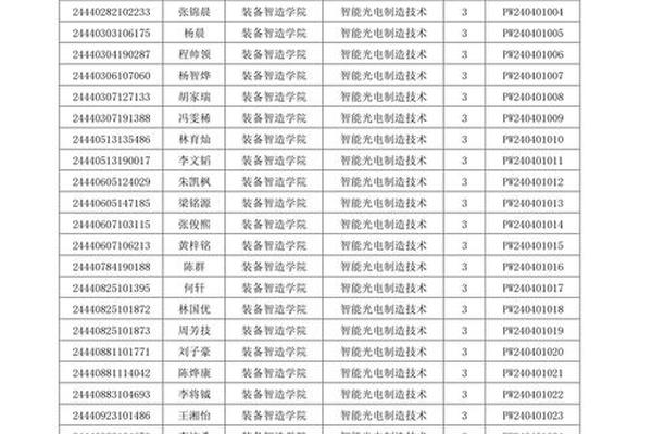 根据姓名查询分数