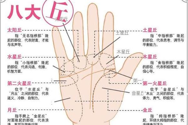 痣相女人左手;左手长痣意味着什么 痣相女人左手;左手长痣意味着什么