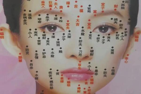 面相三奇痣相 长痣面相图女