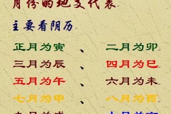 出生年月算八字