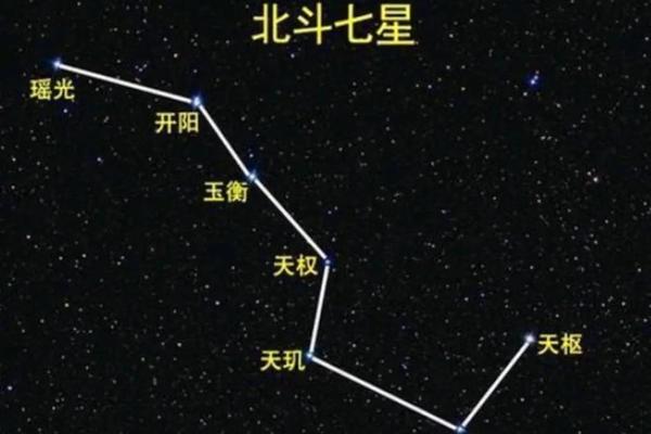 北斗七星痣相的寓意 北斗七星痣长什么样子