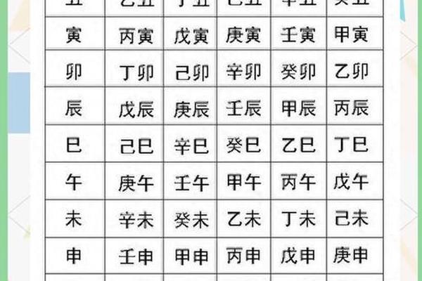 生辰八字全阳
