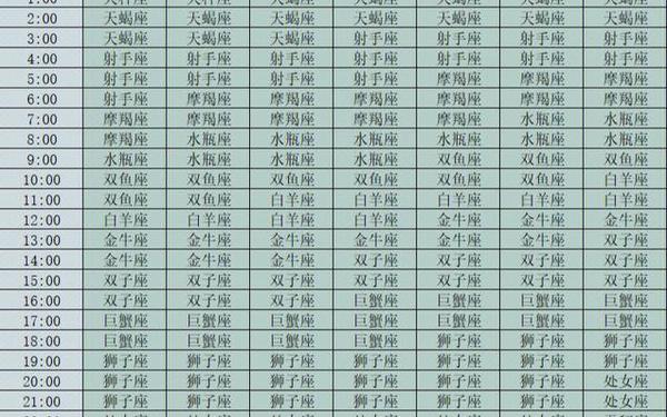查上升星座用阳历还是农历 星座和上升星座的区别 查上升星座用阳历还是农历 星座和上升星座的区别