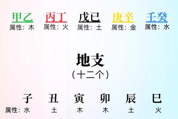 八字天干顺生