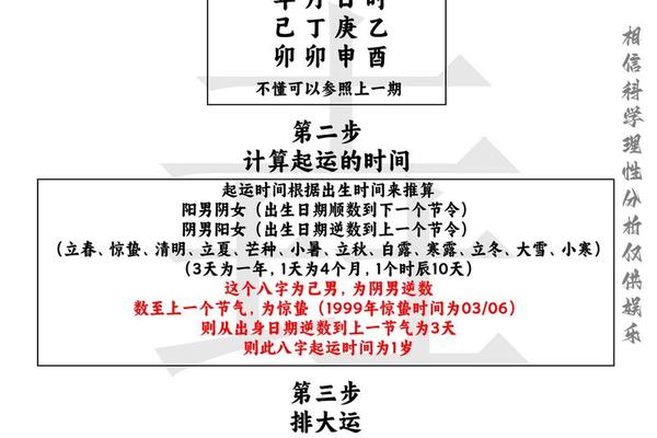 如何学八字