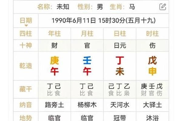 洪铟八字