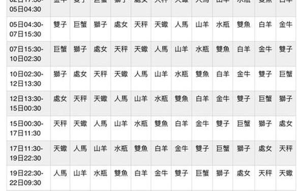 月亮星座计算器,月亮星座查询对照表 月亮星座计算器,月亮星座查询对照表