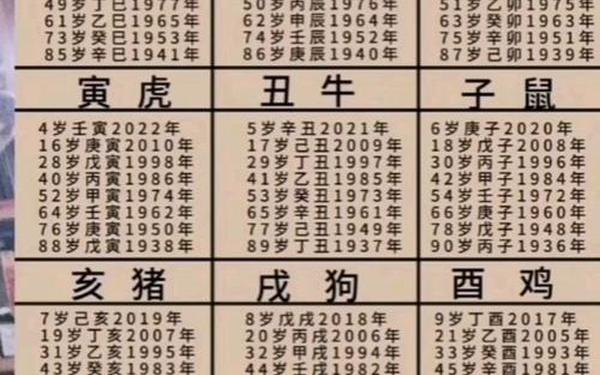 15岁属啥生肖_15周岁是哪年出生的