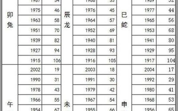 属鸡的是哪年出生的多大了 属鸡的是哪年出生的多大了