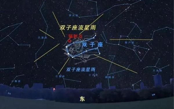 双子座流星雨时间表_双子座流星雨代表什么 双子座流星雨时间表_双子座流星雨代表什么