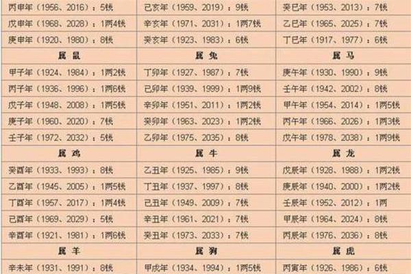 算八字重量