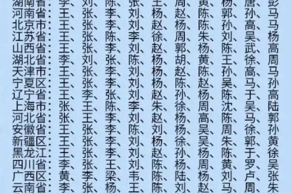 全国姓名最多的姓名排名