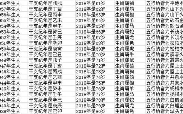属龙的多大啦-属龙人最佳配偶3个人 属龙的多大啦-属龙人最佳配偶3个人