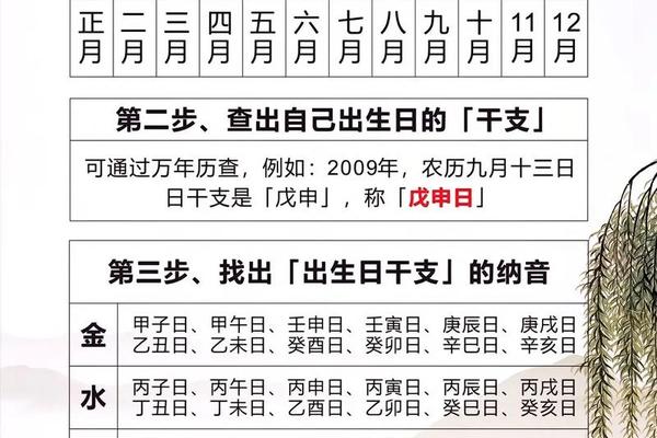 周易八字测名