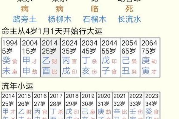 生辰八字算命