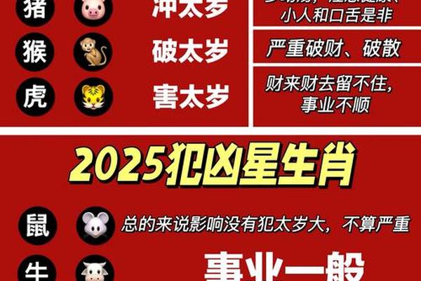 2025生肖鼠全年运势大全及运程