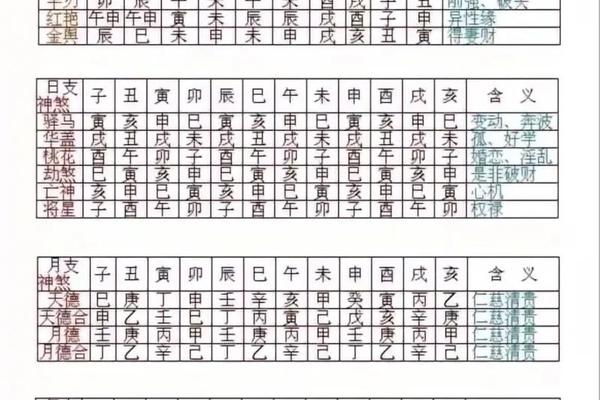 八字神煞有哪些