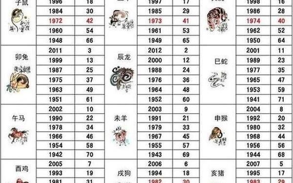 属猴的多大岁数68年(68年出生多少岁) 属猴的多大岁数68年(68年出生多少岁)