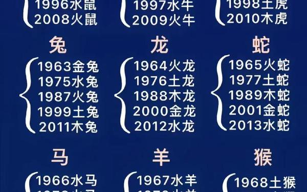 12生肖排行榜12生肖年龄表 12生肖排行榜12生肖年龄表