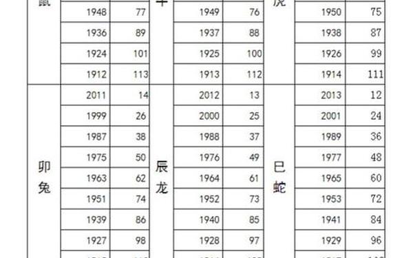 属鸡多大了2021_2021年属鸡的多大年龄 属鸡多大了2021_2021年属鸡的多大年龄