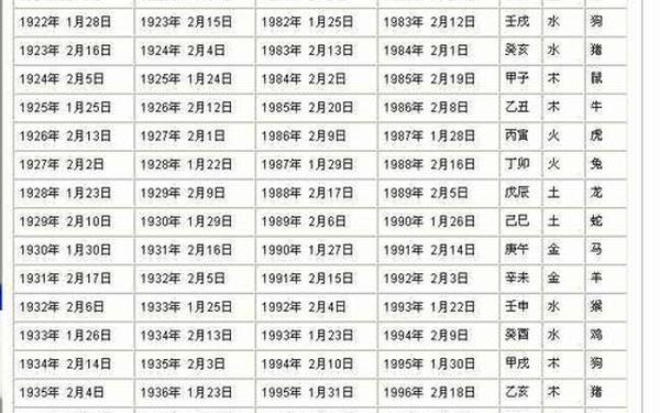 1990年属啥子 1992年属啥子生肖 1990年属啥子 1992年属啥子生肖