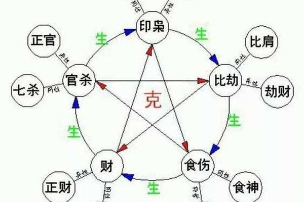 免费四柱八字排盘