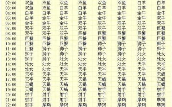 双子座是几月到几月几号阳历生日 魔羯、双子、天蝎是什么时候 双子座是几月到几月几号阳历生日 魔羯、双子、天蝎是什么时候