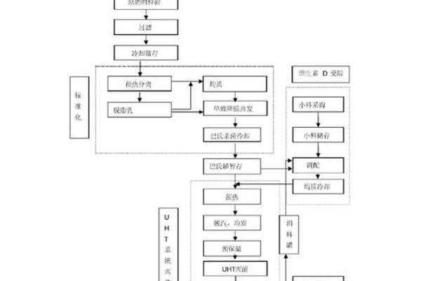 中国传统手工艺品制作方法(生产工艺流程图怎么做)