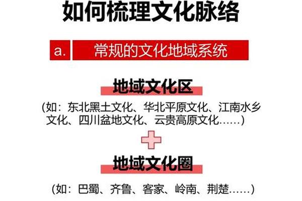 地域文化(地域文化包括哪些方面)