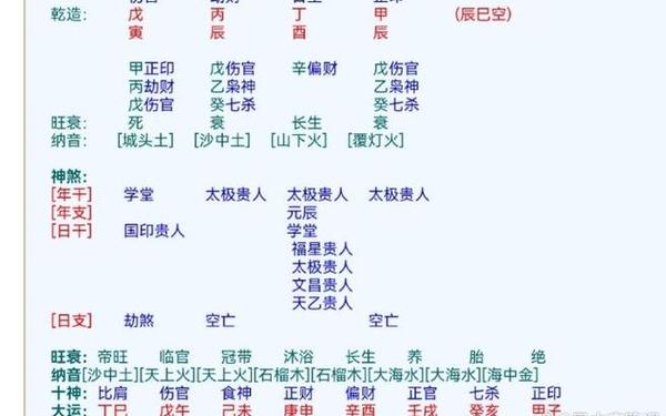 论辰酉合 论辰酉合