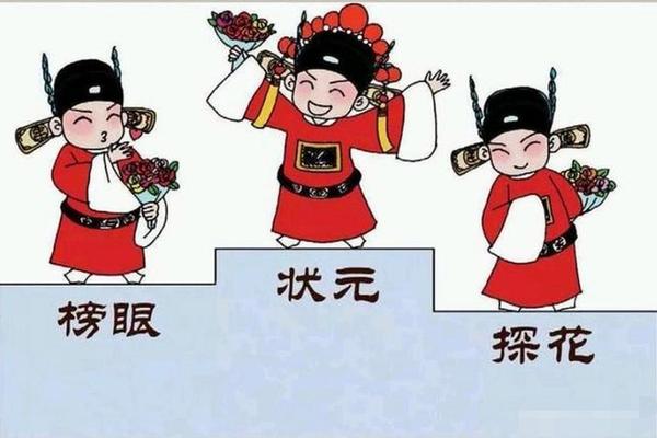 状元文化元素,状元文化主题