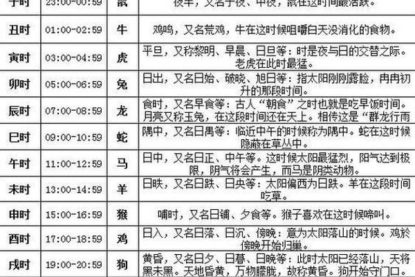 2020年属鼠上等命的出生时辰