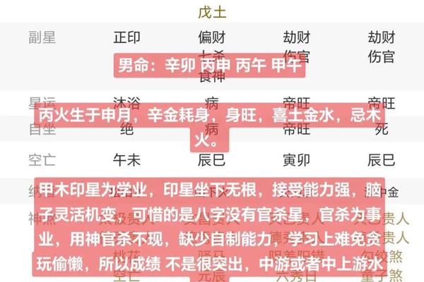 八字看天赋