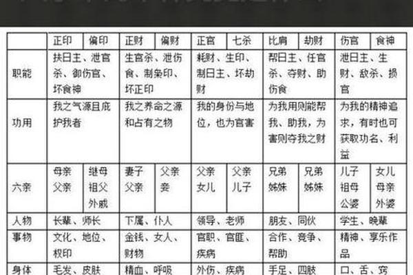 八字怎么看用神