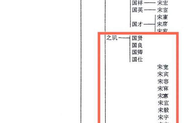 宋家人都有谁姓名和姓名