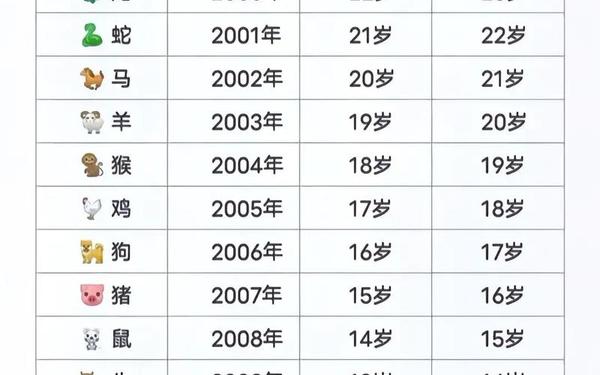 属狗的今年多大岁了大全 属狗今年几岁 属狗的今年多大岁了大全 属狗今年几岁