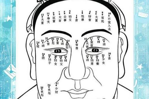 眉尾痣是颜值之相吗、眉尾旁边有痣代表什么