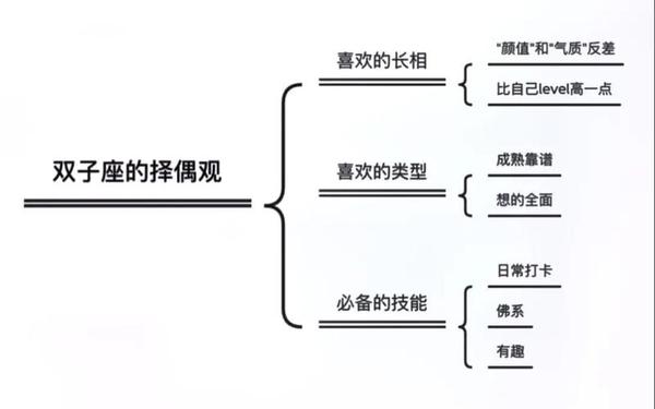 双子座性格运势—双子男最大弱点是什么