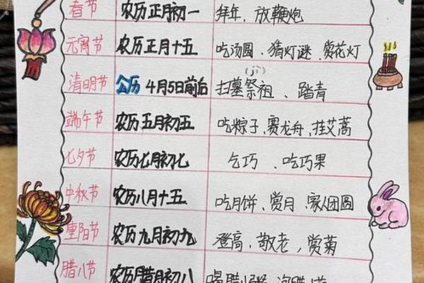 中国传统节日文化(中国传统节日文化表格)