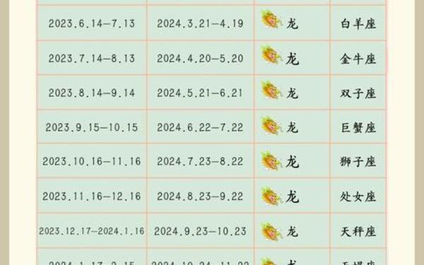 属性龙是哪一年 属性龙是哪一年