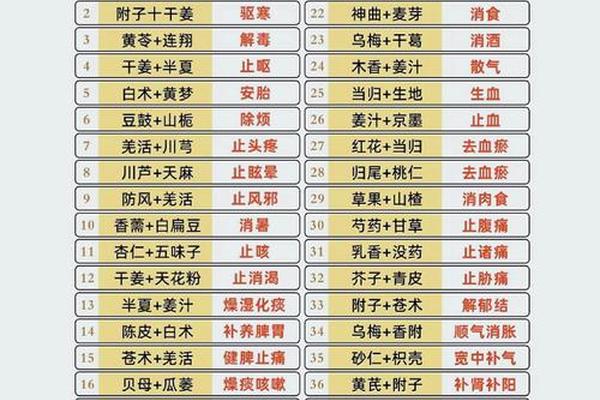 有关中药的传统戏曲(中药包括三大类)
