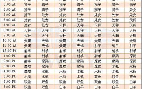 上升星座是什么意思呀怎么读,上升星座表 上升星座是什么意思呀怎么读,上升星座表