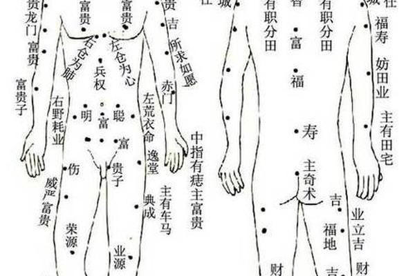 女相紫气部有痣-女人大腿根部有痣图解 女相紫气部有痣-女人大腿根部有痣图解