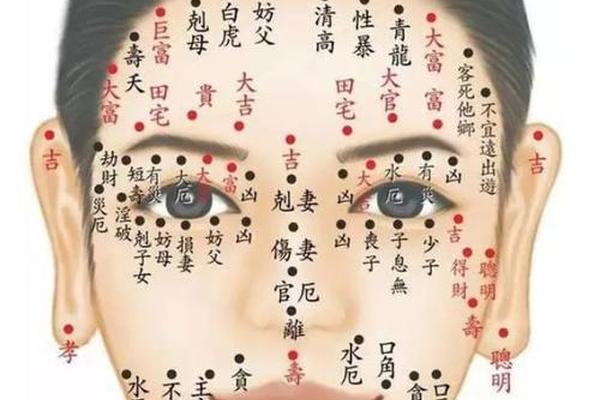 女人面部痣相40,女人面部痣相最准图