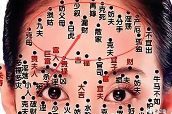 有夫妻相且有相同痣_两个人有一样的痣