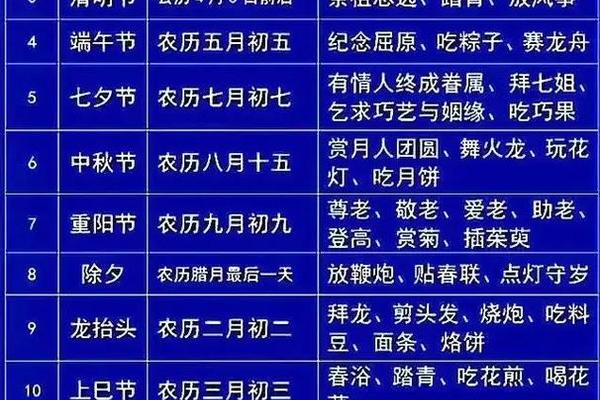中国传统节日文化(中国传统节日文化内涵)