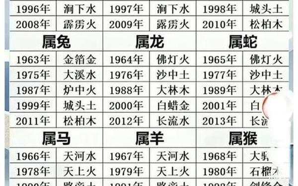 属相属马的是哪一年出生的 属相属马的是哪一年出生的