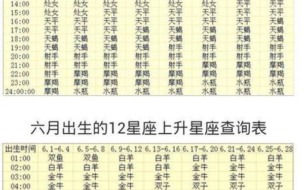 怎么计算上升星座是什么意思 上升星座代表什么意思 怎么计算上升星座是什么意思 上升星座代表什么意思