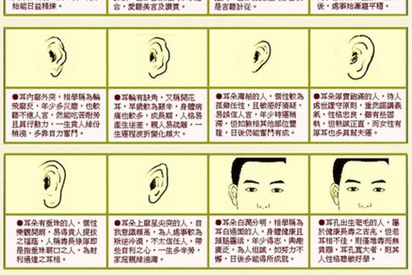 男嘴巴痣相;男人耳朵痣相图解大全