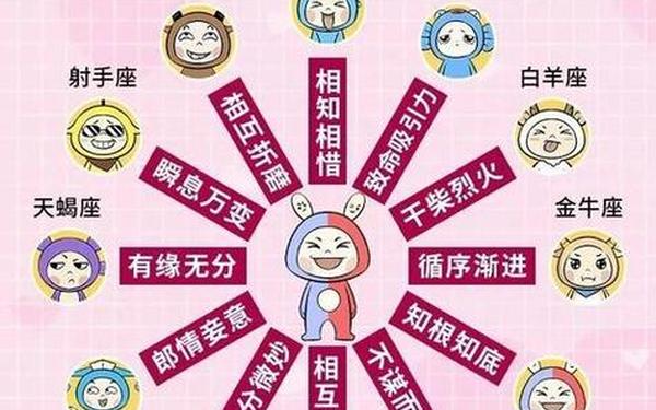 双子座和什么座最配对 双子座最佳配对星座